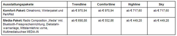 VW Golf VII: Alle Österreich-Preise & Infos