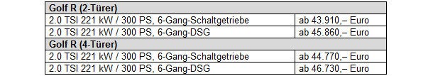 Jetzt startet der stärkste Golf aller Zeiten