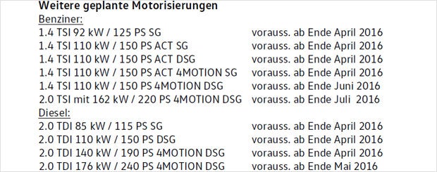 Neuer Tiguan jetzt auch mit Basismotoren