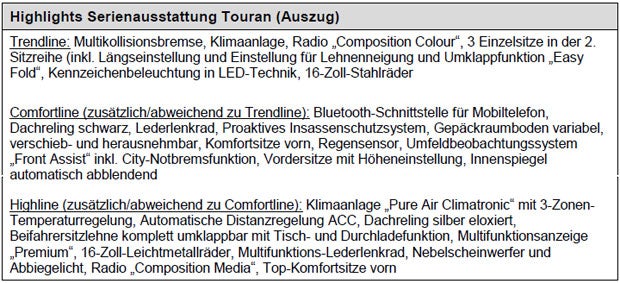 Startschuss für den neuen VW Touran