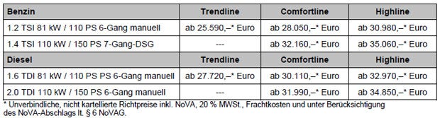 Startschuss für den neuen VW Touran