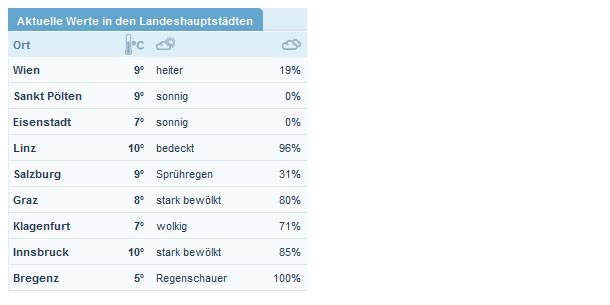 So kommt jetzt der Super-Frühling