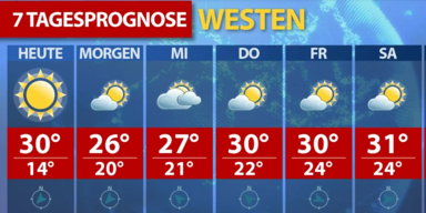 Wetter 7 Tage