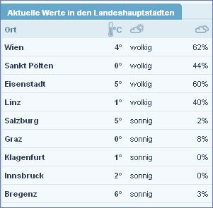 So kommt jetzt der Super-Frühling