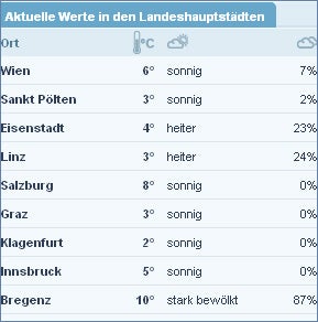 So kommt jetzt der Super-Frühling