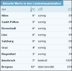 So kommt jetzt der Super-Frühling