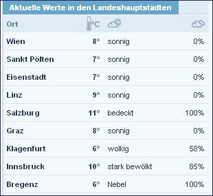 So kommt jetzt der Super-Frühling