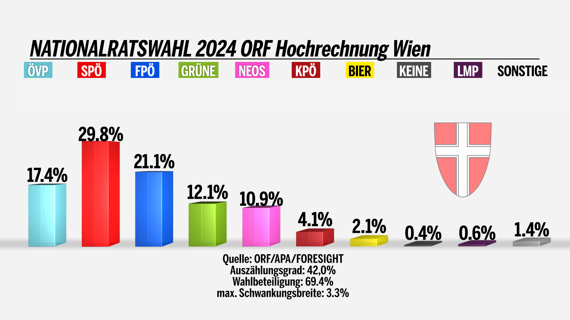 wien hochrechnung.png