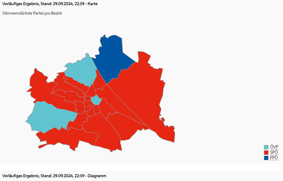 Wien-Ergebnis