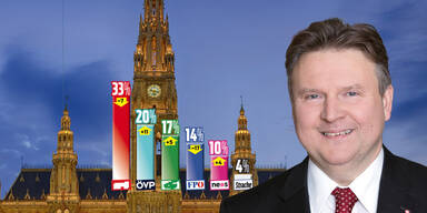 Umfrage: Wien-Wahl wird zum Thriller