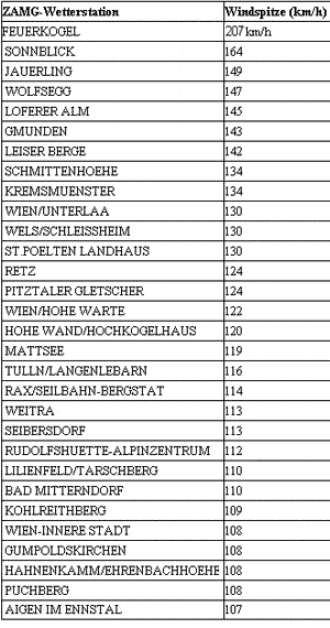 winspitze_neu