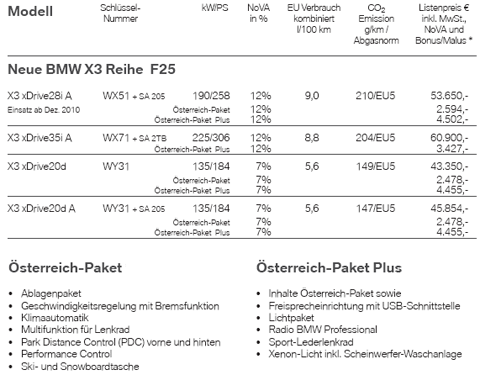 Neuer BMW X3: Die Preise für Österreich