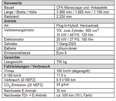 VW zeigt sein Hightech 1-Liter-Auto XL1